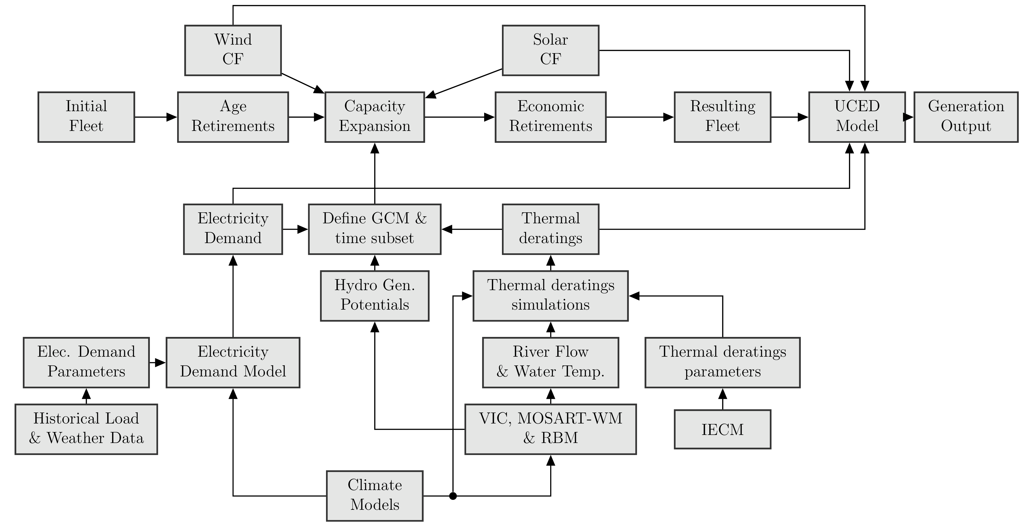 _images/diagram_models.png